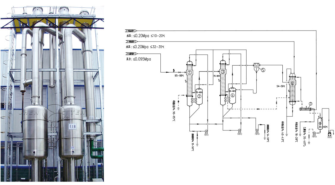 雙效降膜蒸發(fā)器